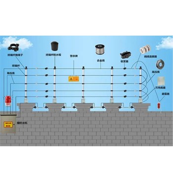 电子围栏系统工程、设计、施工、调试